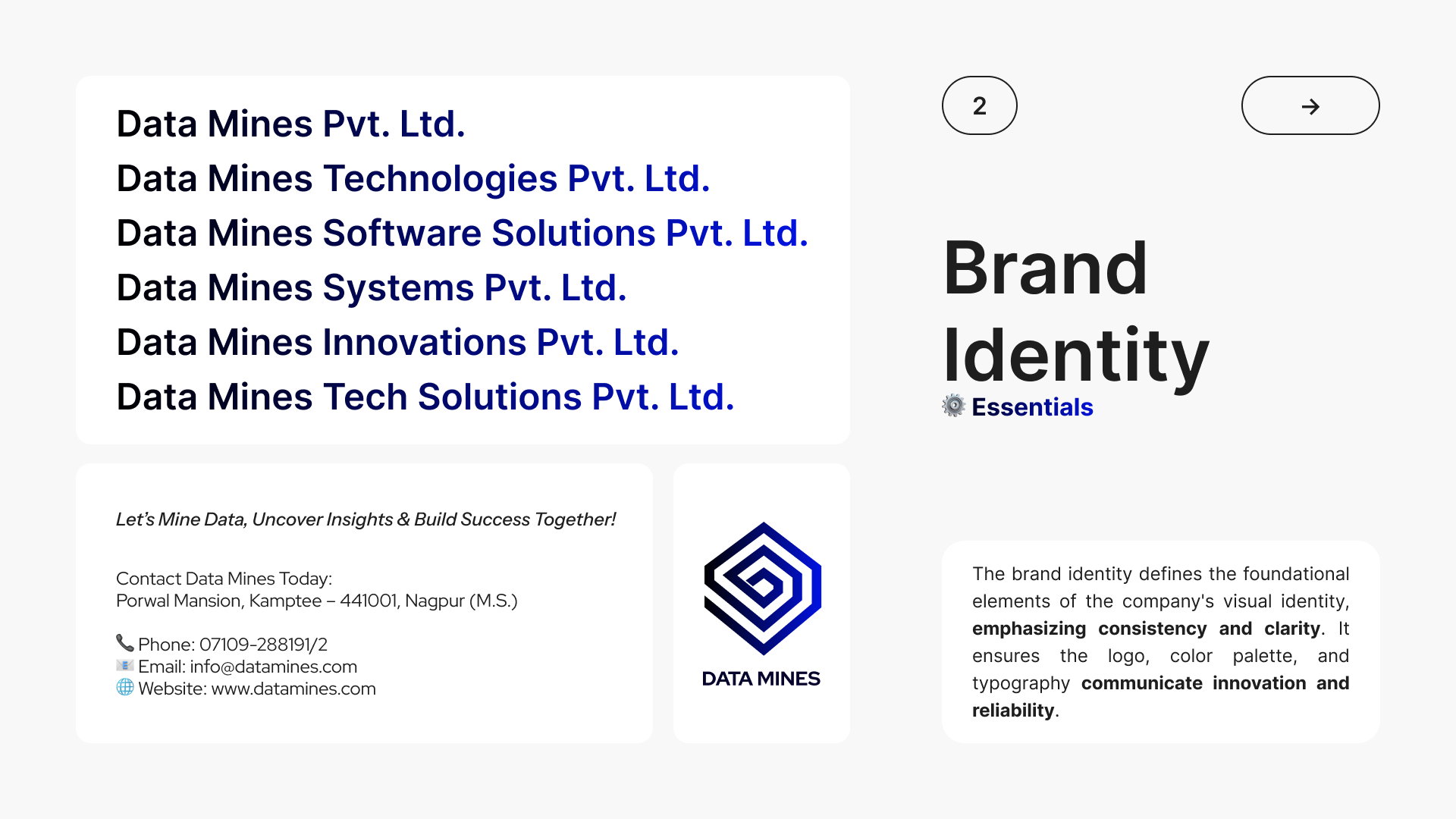 Datamines identity board